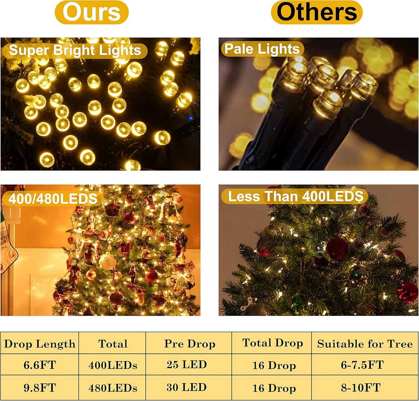 Christmas Tree Lights 400 LED Multi-Function