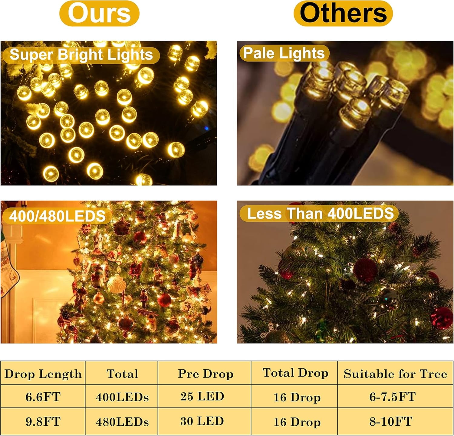 Christmas Tree Lights 400 LED Multi-Function